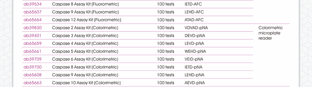 Abcam Caspase Assay Kits 訂購資訊