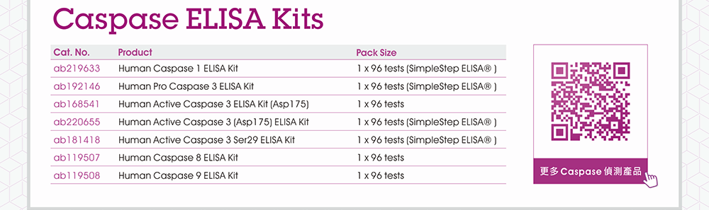 Abcam Caspase ELISA Kits 訂購資訊