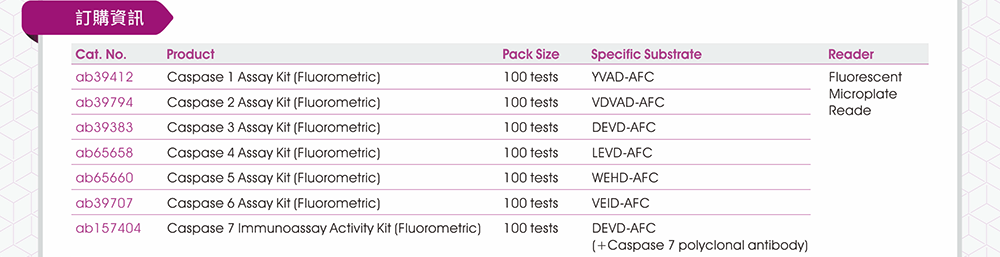 Abcam Caspase Assay Kits 訂購資訊