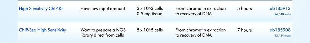 Abcam ChIP Kits 產品簡介 — High-Sensitivity ChIP Kit (ab185913), ChIP-Seq High Sensitivity Kit (ab185908)