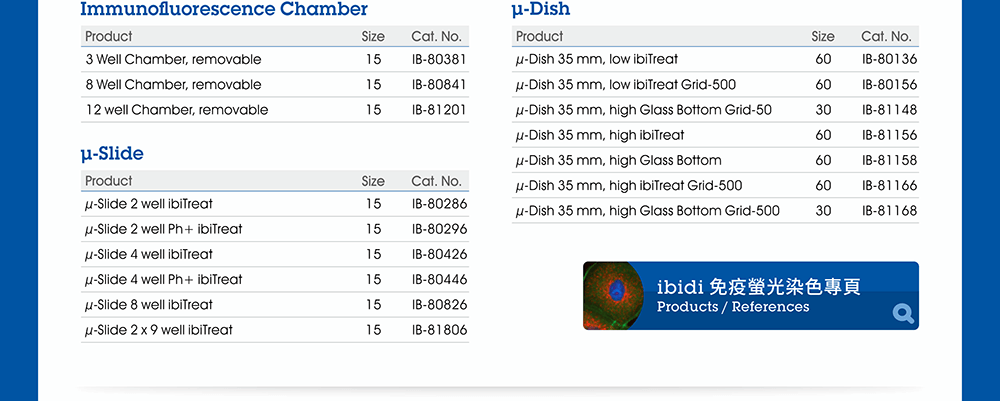 【產品訂購資訊】Immunofluorescence Chamber | µ-Slide | µ-Dish