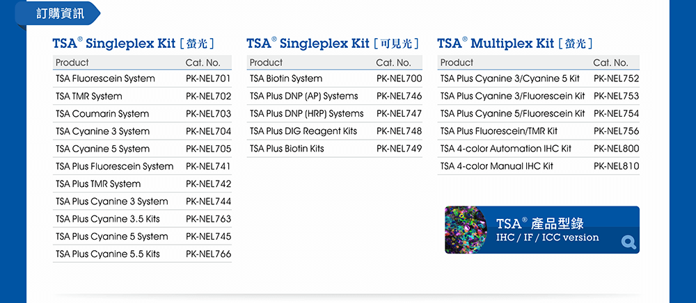 TSA® Kits 產品訂購資訊