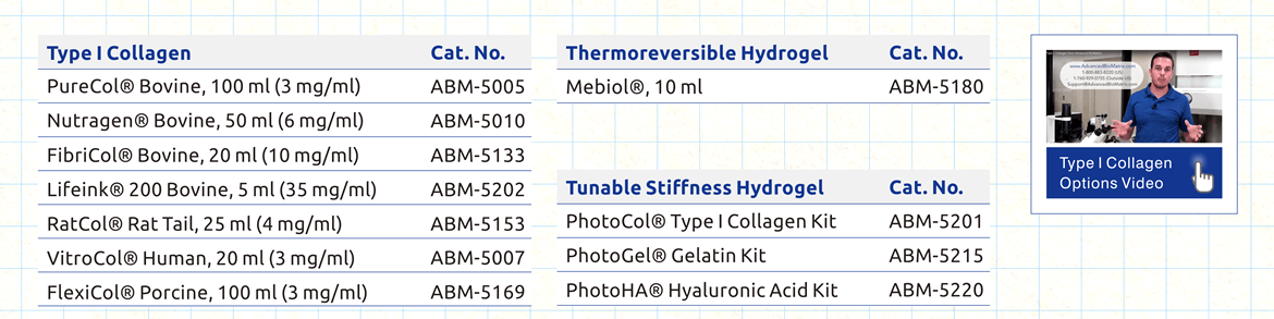 Advanced BioMatrix 高優質 3D 細胞培養基質訂購資訊：■ Type I Collagen - PureCol®, Nutragen®, FibriCol®, Lifeink®, RatCol®, VitroCol®, FlexiCol® ■ Thermoreversible Hydrogel - Mebiol® ■ Stiffness Tunable Hydrogel - PhotoCol®, PhotoGel®, PhotoHA®。