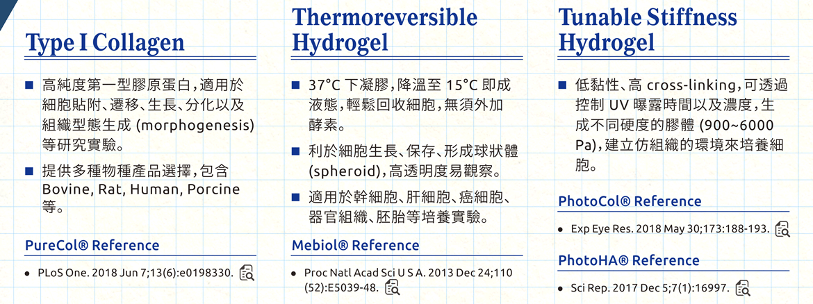 Advanced BioMatrix 高優質 3D 細胞培養基質：■ Type I Collagen - 高純度第一型膠原蛋白，適用於細胞貼附、遷移、生長、分化以及組織型態生成 (morphogenesis) 等研究實驗。提供多種物種產品選擇，包含 Bovine, Rat, Human, Porcine 等。 ■ Thermoreversible Hydrogel - 37°C 下凝膠，降溫至 15°C 即成液態，輕鬆回收細胞，無須外加酵素。利於細胞生長、保存、形成球狀體 (spheroid)，高透明度易觀察。適用於幹細胞、肝細胞、癌細胞、器官組織、胚胎等培養實驗。 ■ Stiffness Tunable Hydrogel - 低黏性、高 cross-linking，可透過控制 UV 曝露時間以及濃度，生成不同硬度的膠體 (900~6000 Pa)，建立仿組織的環境來培養細胞。