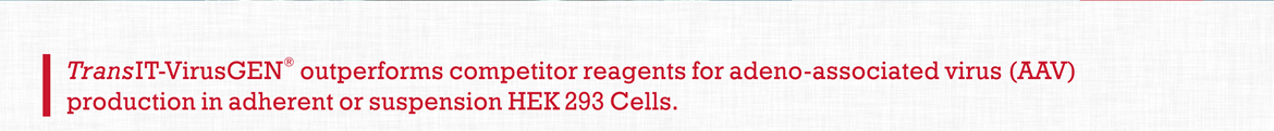 TransIT-VirusGEN® outperforms competitor reagents for adeno-associated virus (AAV) production in adherent or suspension HEK 293 Cells.