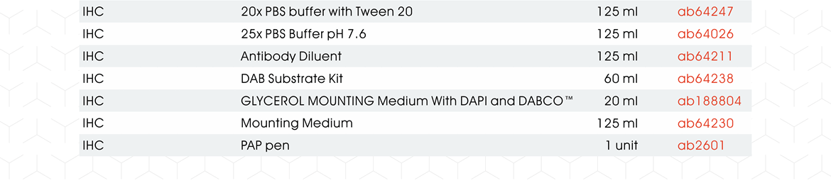 20x PBS buffer with Tween 20 (ab64247), 25x PBS Buffer pH 7.6 (ab64026), Antibody Diluent (ab64211), DAB Substrate Kit (ab64238), GLYCEROL MOUNTING Medium With DAPI and DABCO™ (ab188804), Mounting Medium (ab64230), PAP pen (ab2601)