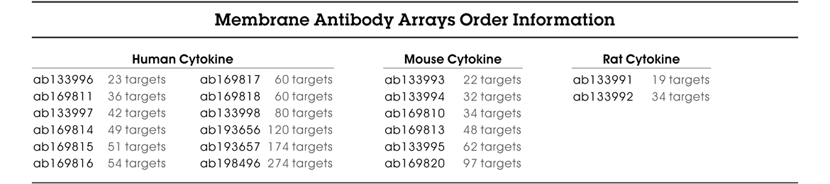 Membrane Antibody Arrays Order Information — Human Cytokine, Mouse Cytokine , and Rat Cytokine