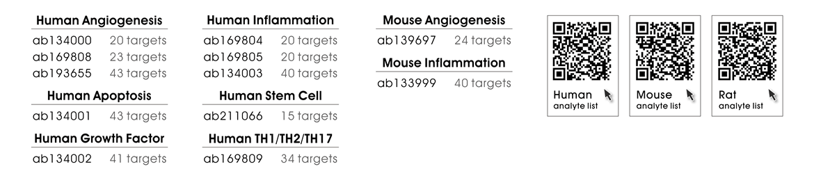 Membrane Antibody Arrays Order Information — Human Angiogenesis, Human Apoptosis, Human Growth Factor, Human Inflammation, Human Stem Cell, Human TH1/TH2/TH17, Mouse Angiogenesis, and Mouse Inflammation [連結：Human Membrane Antibody Arrays 產品列表與偵測蛋白清單 | Mouse Membrane Antibody Arrays 產品列表與偵測蛋白清單 | Rat Membrane Antibody Arrays 產品列表與偵測蛋白清單]