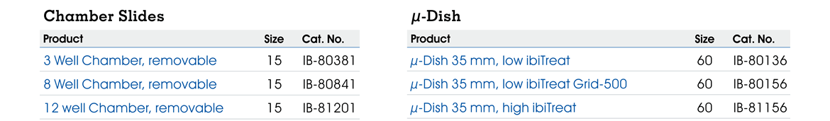 優惠商品：Chamber Slides (3 Well Chamber, removable, 8 Well Chamber, removable, 12 well Chamber, removable)、µ-Slide (µ-Slide 2 well ibiTreat, µ-Slide 2 well Ph+ ibiTreat, µ-Slide 4 well ibiTreat, µ-Slide 4 well Ph+ ibiTreat, µ-Slide 8 well ibiTreat, µ-Slide 2 x 9 well ibiTreat)、µ-Dish (µ-Dish 35 mm, low ibiTreat, µ-Dish 35 mm, low ibiTreat Grid-500, µ-Dish 35 mm, high ibiTreat, µ-Dish 35 mm, high ibiTreat Grid-500, µ-Dish 35 mm, high Glass Bottom, µ-Dish 35 mm, high Glass Bottom Grid-50, µ-Dish 35 mm, high Glass Bottom Grid-500, µ-Dish 35 mm, high Bioinert, µ-Dish 35 mm, Quad ibiTreat)。