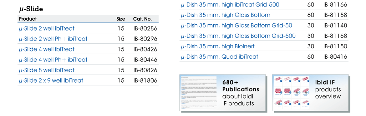 連結：680+ Publications about ibidi IF products; ibidi IF products overview