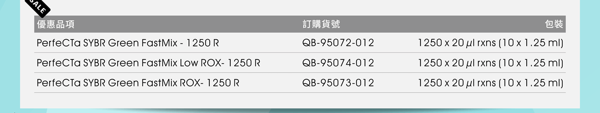 優惠品項：PerfeCTa SYBR Green FastMix - 1250 R (QB-95072-012, 1250 x 20 μl rxns (10 x 1.25 ml)) / PerfeCTa SYBR Green FastMix Low ROX- 1250 R (QB-95074-012, 1250 x 20 μl rxns (10 x 1.25 ml)) / PerfeCTa SYBR Green FastMix ROX- 1250 R (QB-95073-012, 1250 x 20 μl rxns (10 x 1.25 ml))