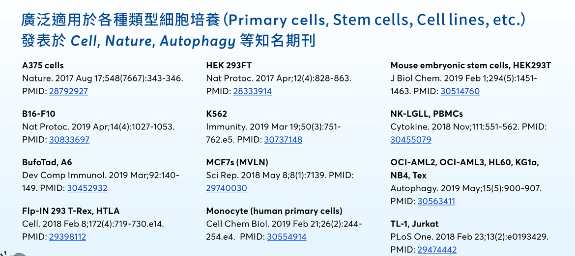 廣泛適用於各種類型細胞培養（Primary cells, Stem cells, Cell lines, etc.），發表於 Cell, Nature, Autophagy 等知名期刊。