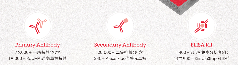 Primary Antibody: 76,000+ 一級抗體；包含 19,000+ RabMAb® 兔單株抗體 | Secondary Antibody: 20,000+ 二級抗體；包含 240+ Alexa Fluor® 螢光二抗 | ELISA Kit: 1,400+ ELISA 免疫分析套組；包含 900+ SimpleStep ELISA® 