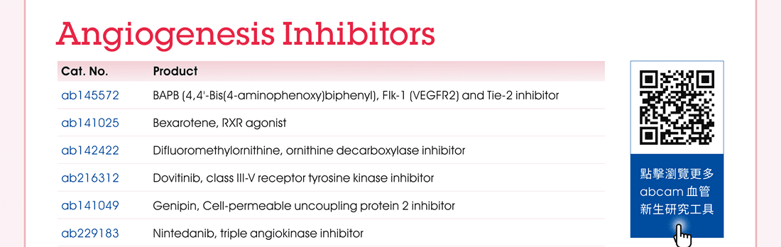 Angiogenesis Inhibitors —— BAPB (4,4'-Bis(4-aminophenoxy)biphenyl), Flk-1 (VEGFR2) and Tie-2 inhibitor (ab145572) | Bexarotene, RXR agonist (ab141025) | Difluoromethylornithine, ornithine decarboxylase inhibitor (ab142422) | Dovitinib, class III-V receptor tyrosine kinase inhibitor (ab216312) | Genipin, Cell-permeable uncoupling protein 2 inhibitor (ab141049) | Nintedanib, triple angiokinase inhibitor (ab229183) [圖示：點擊瀏覽更多 abcam 血管新生研究工具]