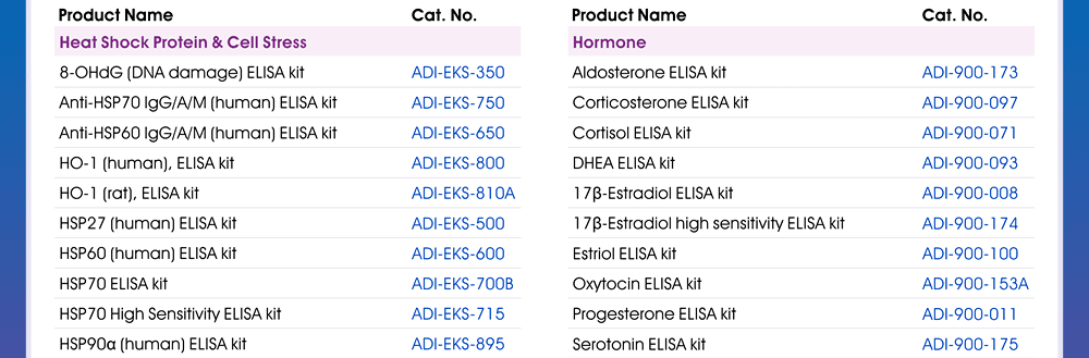 Enzo Life Sciences  ELISA Kits 特惠品項