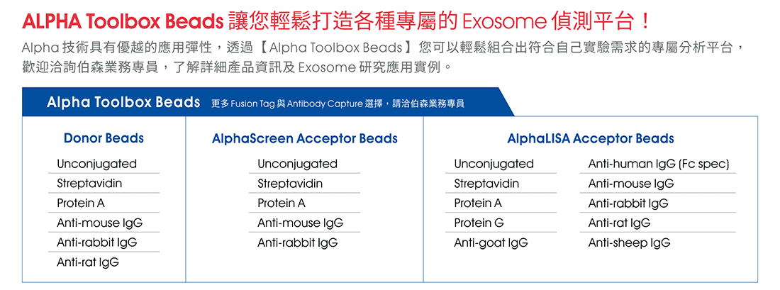 ALPHA Toolbox Beads 讓您輕鬆打造各種專屬的 Exosome 偵測平台！Alpha 技術具有優越的應用彈性，透過【Alpha Toolbox Beads】您可以輕鬆組合出符合自己實驗需求的專屬分析平台，歡迎洽詢伯森業務專員，了解詳細產品資訊及 Exosome 研究應用實例。〔Alpha Toolbox Beads 訂購資訊〕 ※ 更多 Fusion Tag 與 Antibody Capture 選擇，請洽伯森業務專員
