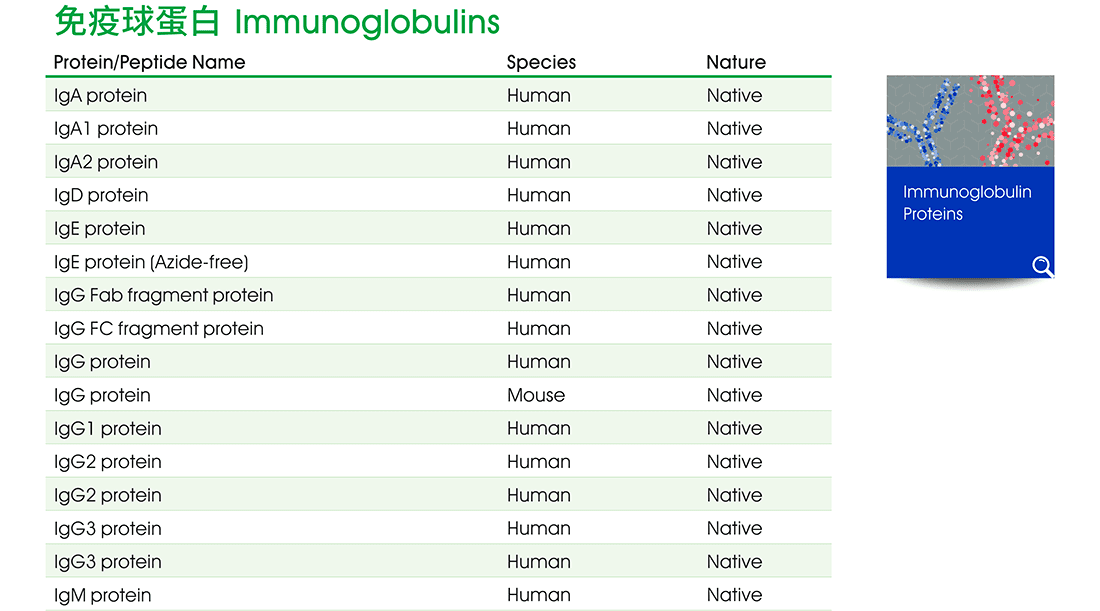 免疫球蛋白 (Immunoglobulins) 熱銷商品