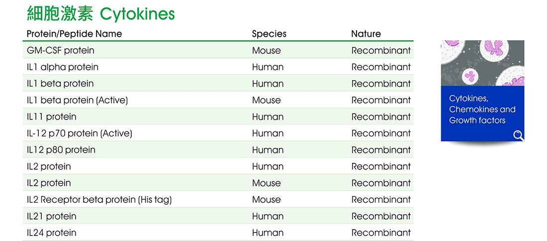 細胞激素 (Cytokines) 熱銷商品