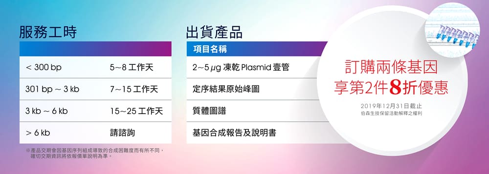 出貨產品：2~5 μg 凍乾Plasmid 壹管、定序結果原始峰圖、質體圖譜、基因合成報告及說明書 | 限時優惠活動：即日起訂購兩條基因享第2件8折優惠！活動截止時間：2019年12月31日截止