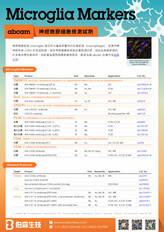 abcam 神經微膠細胞檢測試劑