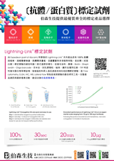 〔蛋白質/抗體〕標定試劑產品目錄