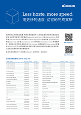 酵素活性測定試劑套組產品目錄