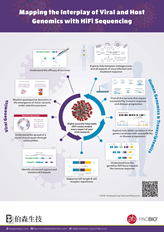 PacBio HiFi 定序強勢助力 COVID-19 研究
