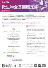 PacBio HiFi 定序應用範例 - 微生物全基因體定序