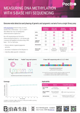 PacBio 5-base HiFi 定序讓您立即獲取表觀基因體資訊