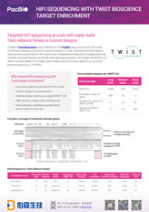 PacBio HiFi 定序應用範例 - 結合 Twist Bioscience 標靶富集工具實現高解析度的標靶基因定序