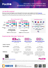 以 PacBio Kinnex kits 實現更高效率與通量的 RNA 定序
