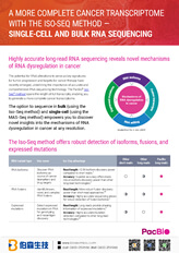 使用 PacBio RNA 全長定序技術「Iso-Seq」取得更精準全面的癌細胞轉錄體資訊