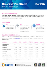 Nanobind® PanDNA kit - HMW DNA 萃取最佳選擇，單一 Kit 即可泛用於多種樣本