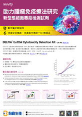 DELFIA® EuTDA 細胞毒殺檢測試劑
