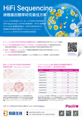 總體基因體學研究最佳方案：PacBio HiFi 定序