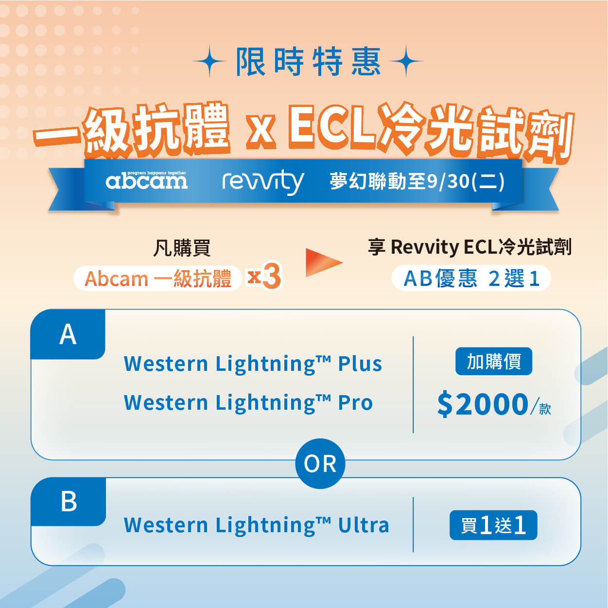 限時實驗補給！Abcam x Revvity 夢幻聯動：一級抗體 x ECL冷光試劑組合特惠。