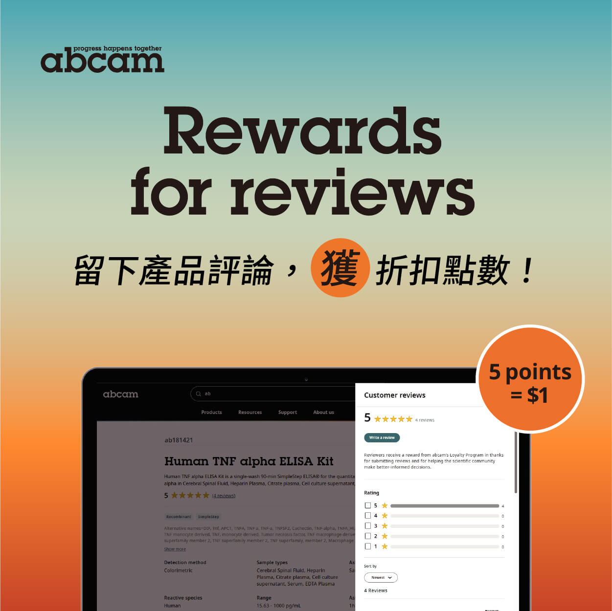 Abcam Product Reviews 計畫｜留評論，輕鬆累積折扣點數！