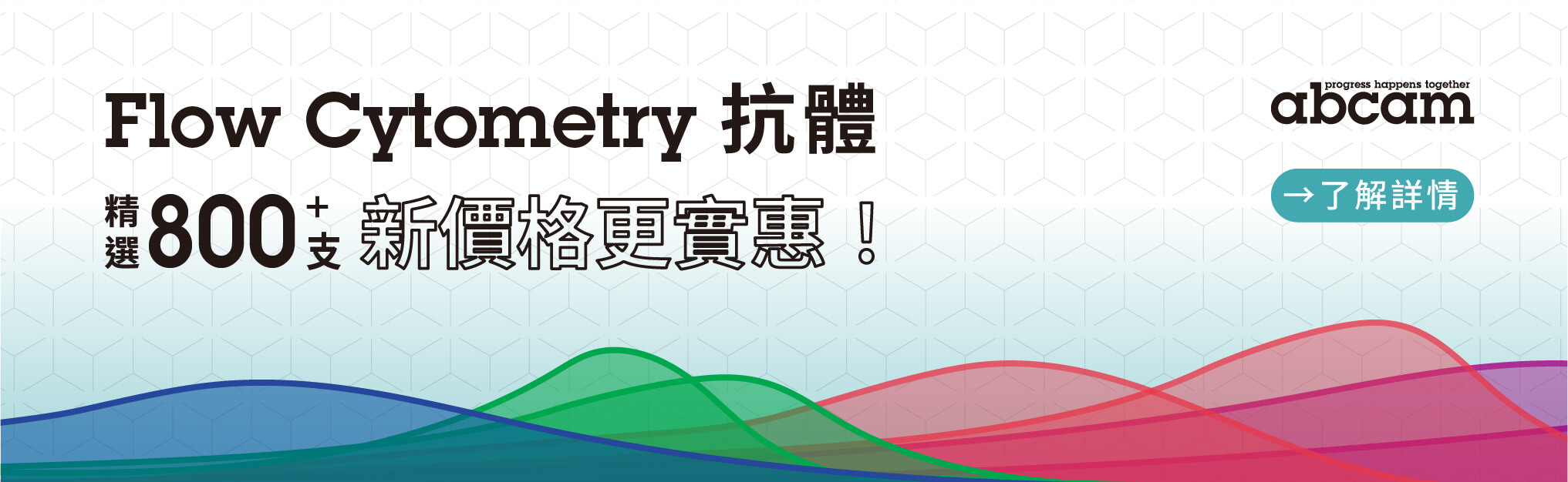 Abcam 800+ Flow抗體新價格：解碼 T 細胞老化與 CAR-T 功能，推進細胞治療研究！